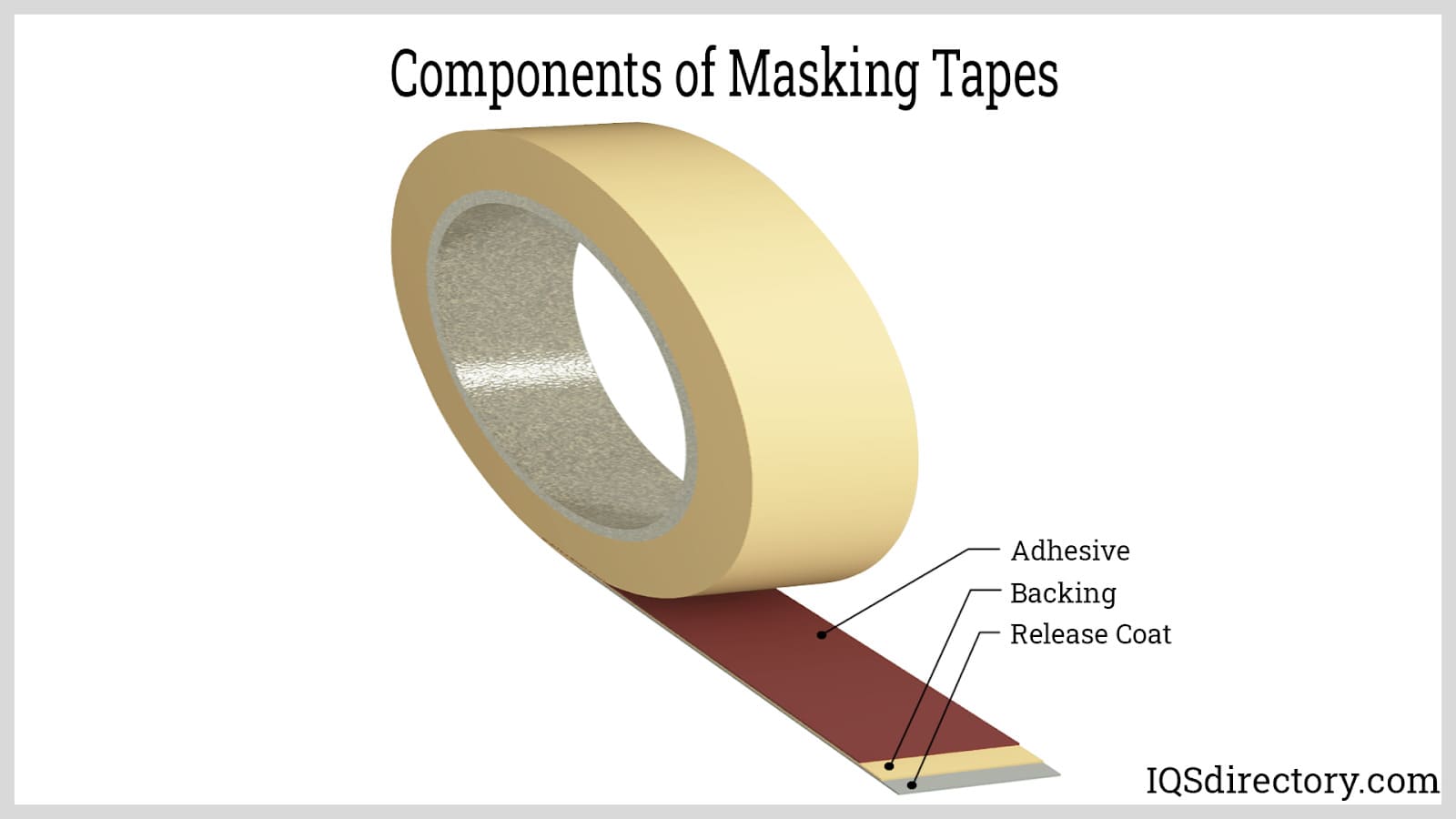 Masking Tape Manufacturers